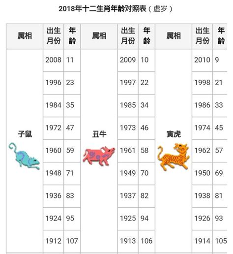 30歲屬什麼生肖|【十二生肖年份】12生肖年齡對照表、今年生肖 